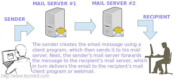 home email server